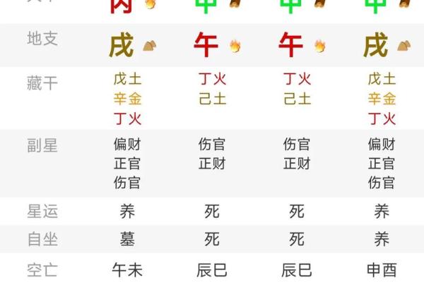 四柱八字：论证推演时正确使用‘时辰’的重要性，干货！