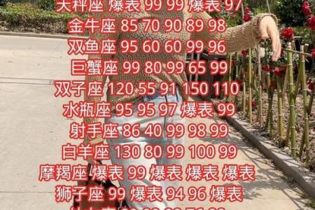 财商排名最高的星座男性特点揭秘