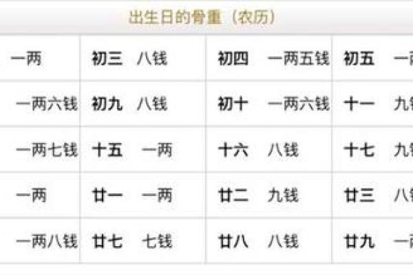 称骨算命准确率多高