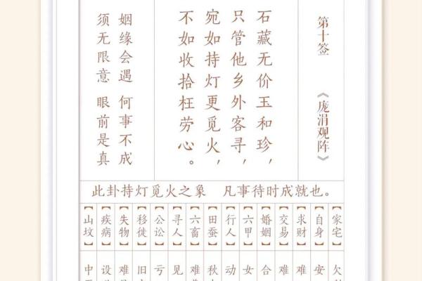 观世音灵签全签原文解释