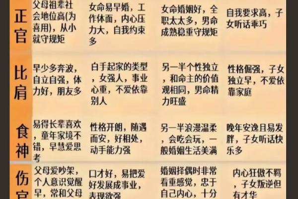 八字全阳是什么意思