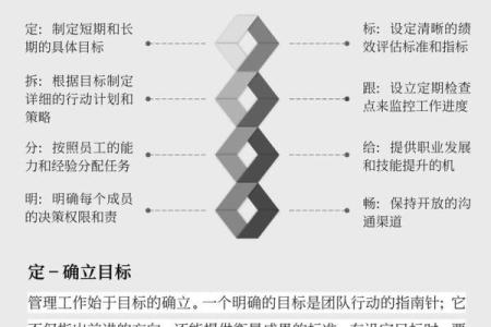 善经营必备的八字特质-如何打造高效管理团队