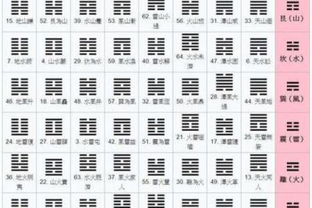 梅花易数和八字有啥区别