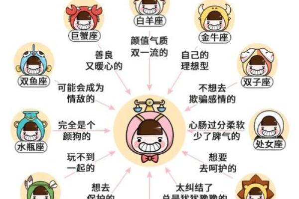 天秤座配对哪个星座最合适