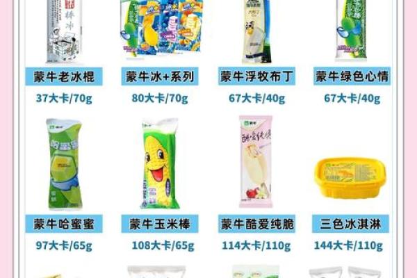 12星座喜欢吃哪种雪糕