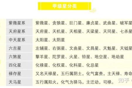 紫薇斗数昌曲星