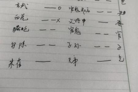 温江区测字算命