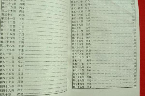 关帝灵签第7签洞宾炼丹