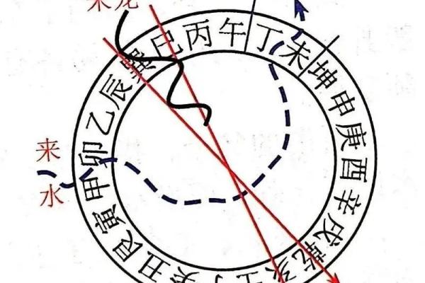 风水上龙吐水寓意是什么