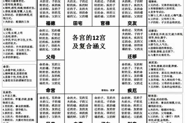 紫微斗数之定十二宫星曜落闲宫