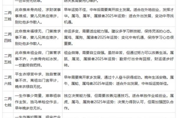 生辰八字包括哪些内容 生辰八字都包含了哪些信息