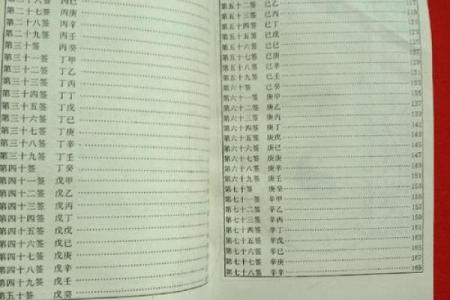 关帝灵签第7签洞宾炼丹