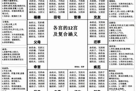 紫微斗数之定十二宫星曜落闲宫