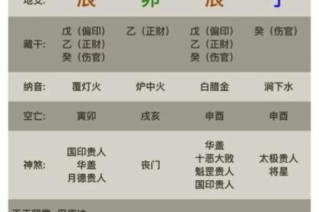 八字算命：如何看出一个人是否适合修真？