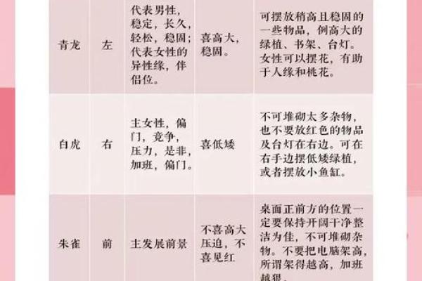 商业风水，公司风水宜忌有哪些