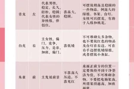 商业风水，公司风水宜忌有哪些