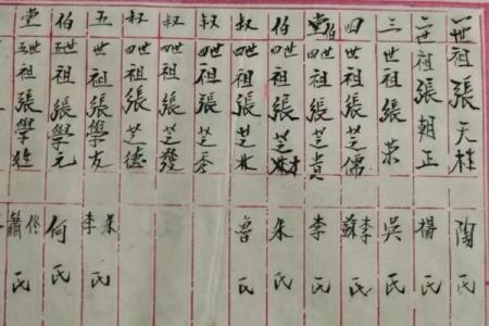 商氏家族的字辈排行和宗祠对联-姓名学-华易网姓名