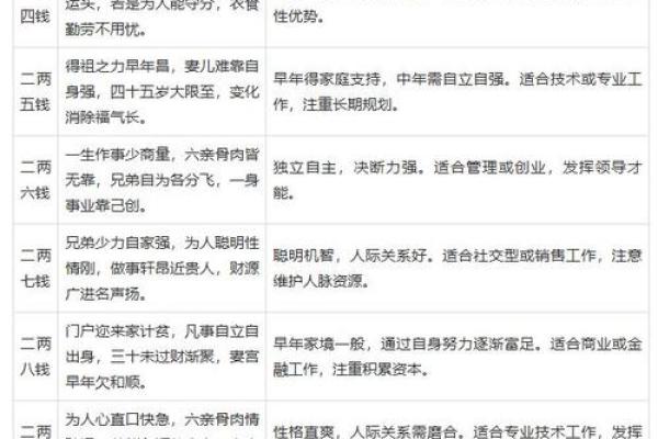 免费生辰八字算命详解