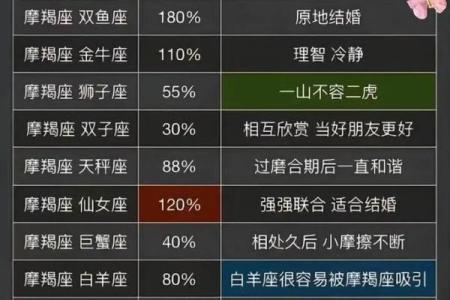 内在为中心，哪个星座最注重？