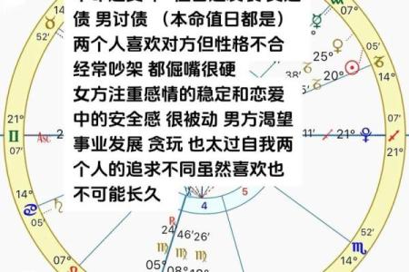 本命星盘怎么看婚姻